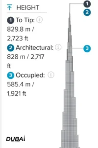 how many stories in Burj Khalifa